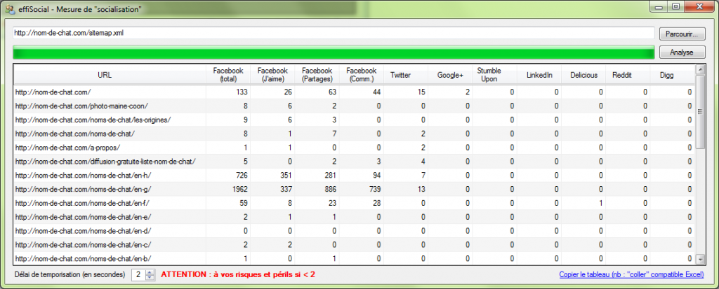 Logiciel de mesure de présence réseaux sociaux : effiSocial