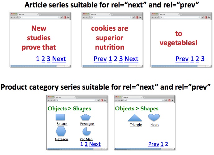 La pagination seo par Google